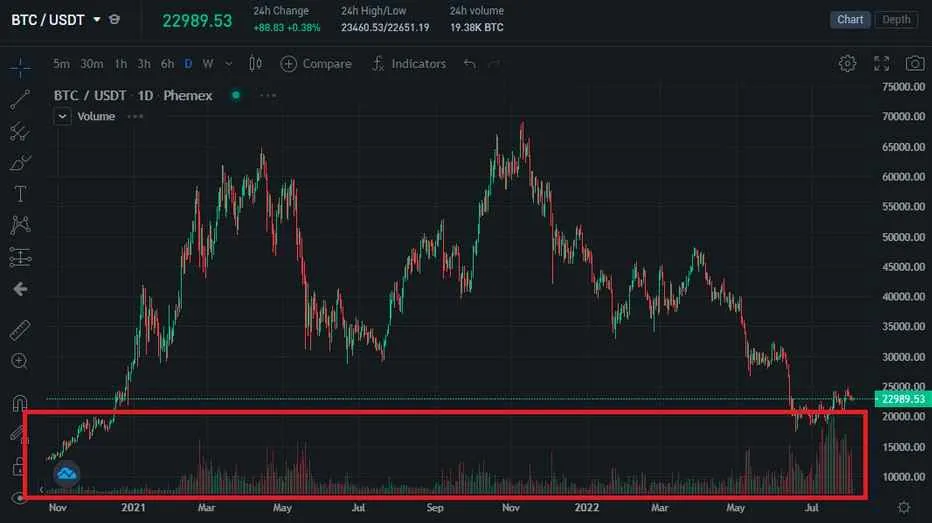 Fiat currency ramp for cryptocurrency exchange buying power